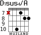 D7sus4/A para guitarra - versión 9