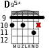 D95+ para guitarra - versión 2