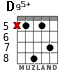 D95+ para guitarra - versión 3