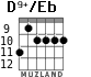 D9+/Eb para guitarra