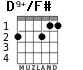 D9+/F# para guitarra - versión 2