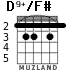 D9+/F# para guitarra - versión 3
