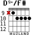 D9+/F# para guitarra