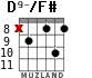 D9-/F# para guitarra - versión 2
