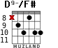 D9-/F# para guitarra - versión 3