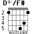 D9-/F# para guitarra