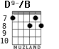 D9-/B para guitarra