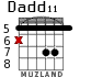 Dadd11 para guitarra - versión 5