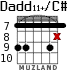 Dadd11+/C# para guitarra - versión 4