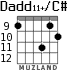 Dadd11+/C# para guitarra - versión 1