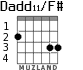 Dadd11/F# para guitarra - versión 2