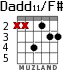 Dadd11/F# para guitarra - versión 3
