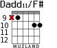 Dadd11/F# para guitarra - versión 6
