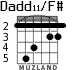 Dadd11/F# para guitarra - versión 8