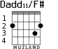 Dadd11/F# para guitarra