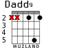 Dadd9 para guitarra - versión 2
