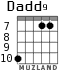 Dadd9 para guitarra - versión 4
