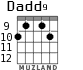 Dadd9 para guitarra - versión 6