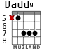 Dadd9 para guitarra - versión 1