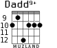 Dadd9+ para guitarra - versión 2