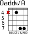 Dadd9/A para guitarra - versión 5