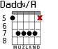 Dadd9/A para guitarra - versión 7