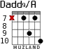Dadd9/A para guitarra - versión 8