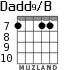 Dadd9/B para guitarra - versión 5