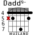 Dadd9- para guitarra - versión 2