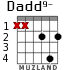Dadd9- para guitarra