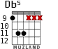 Db5 para guitarra - versión 1