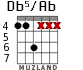 Db5/Ab para guitarra - versión 1