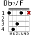 Db7/F para guitarra - versión 2