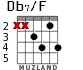 Db7/F para guitarra - versión 3