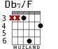 Db7/F para guitarra - versión 4