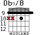 Db7/B para guitarra - versión 5