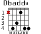 Dbadd9 para guitarra - versión 2