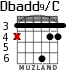 Dbadd9/C para guitarra - versión 2