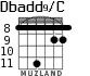 Dbadd9/C para guitarra - versión 5