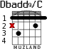 Dbadd9/C para guitarra