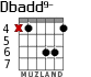 Dbadd9- para guitarra - versión 3