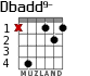 Dbadd9- para guitarra