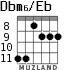 Dbm6/Eb para guitarra - versión 3