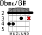 Dbm6/G# para guitarra - versión 2
