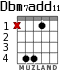 Dbm7add11 para guitarra - versión 1
