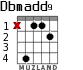 Dbmadd9 para guitarra - versión 2