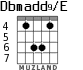 Dbmadd9/E para guitarra - versión 3