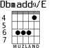 Dbmadd9/E para guitarra - versión 4