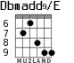 Dbmadd9/E para guitarra - versión 6