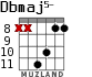 Dbmaj5- para guitarra - versión 5